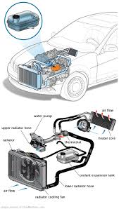 See B1542 in engine